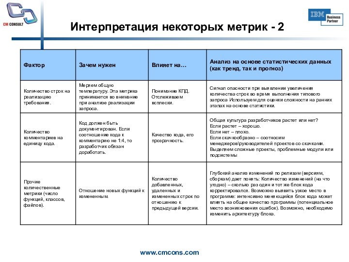 Интерпретация некоторых метрик - 2