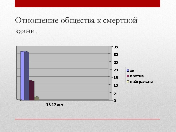 Отношение общества к смертной казни.  