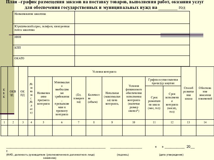 План –график размещения заказов на поставку товаров, выполнения работ, оказания услуг для