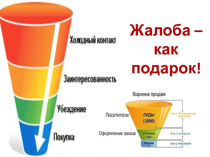 Жалоба – как подарок!