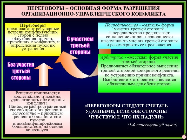 ПЕРЕГОВОРЫ – ОСНОВНАЯ ФОРМА РАЗРЕШЕНИЯ ОРГАНИЗАЦИОННО-УПРАВЛЕНЧЕСКОГО КОНФЛИКТАПереговоры предполагают регулярные встречи конфликтующих сторон