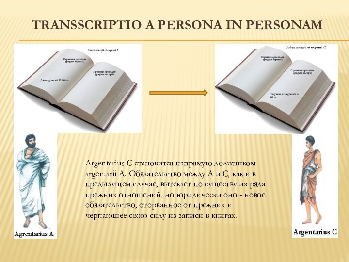 transscriptio a persona in personam Argentarius C становится напрямую должником argentarii A.