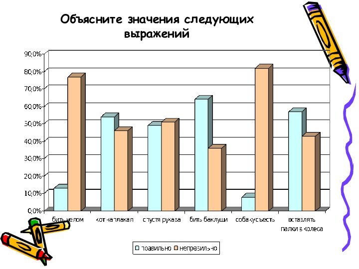 Объясните значения следующих выражений