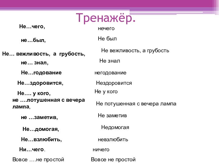 Тренажёр. не…был,Не…чего,не… знал, Не…годованиеНе… вежливость, а грубость,Не…. у кого,не ….потушенная с вечера