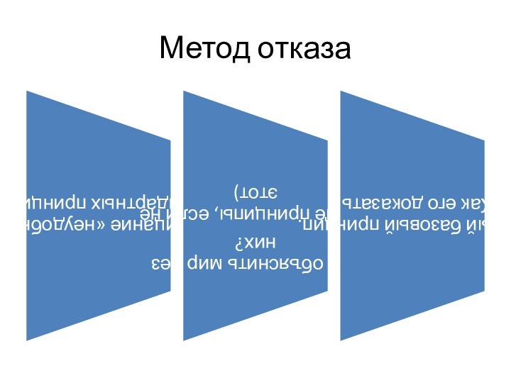 Метод отказа