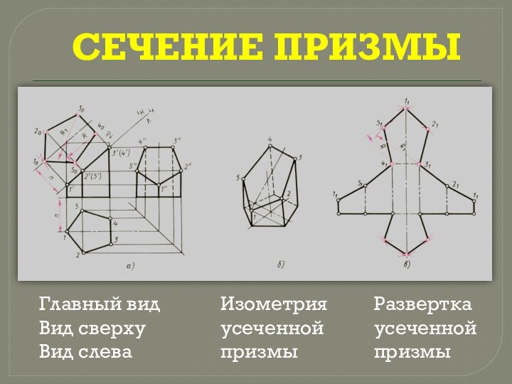 Сечение призмыГлавный видВид сверхуВид слеваИзометрияусеченной призмыРазвертка усеченной призмы