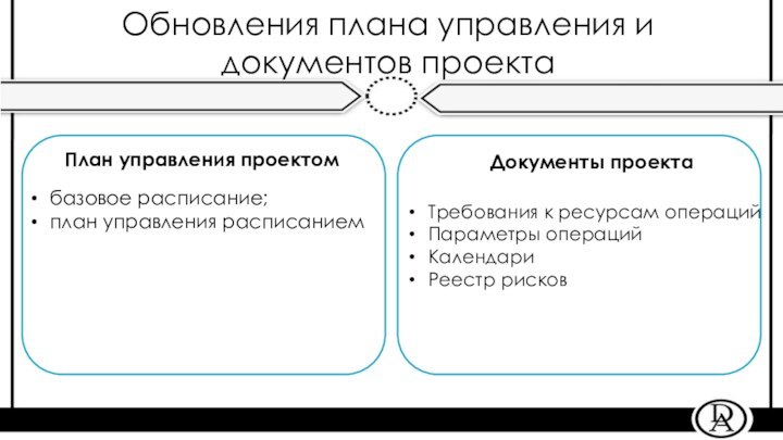 Обновления плана управления и документов проектаПлан управления проектомбазовое расписание;план управления расписаниемДокументы проектаТребования