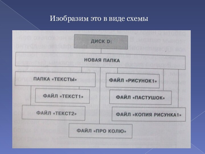 Изобразим это в виде схемы