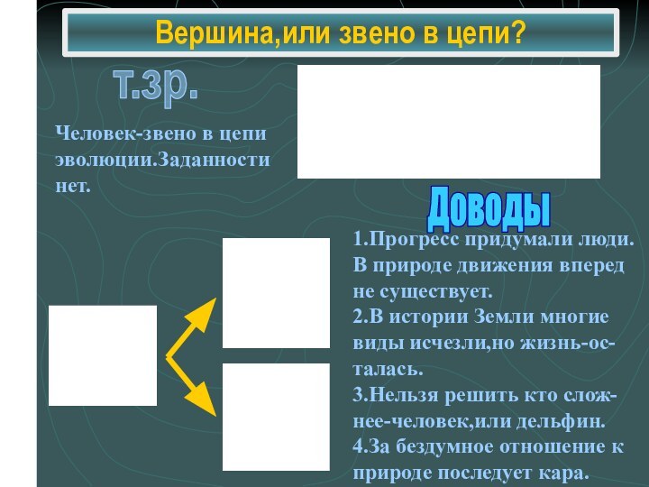 Вершина,или звено в цепи?т.зр.Доводы1.Прогресс придумали люди.В природе движения вперед не существует.2.В истории