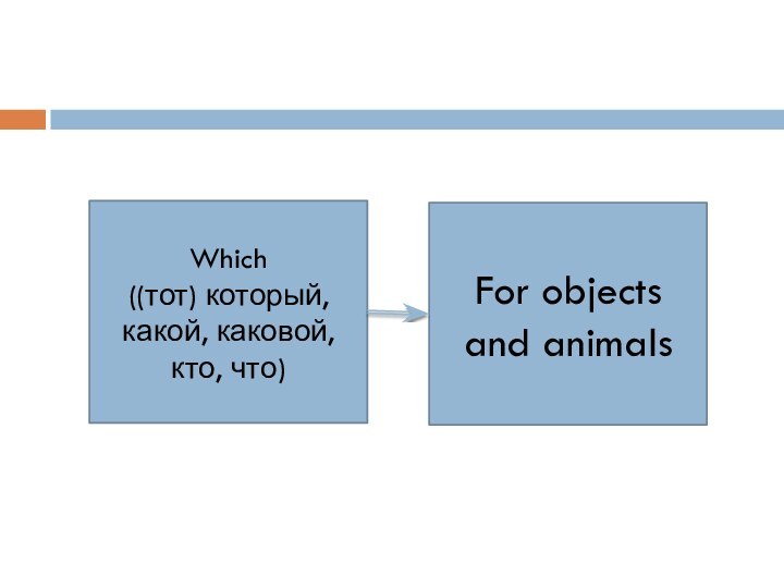 Which ((тот) который, какой, каковой, кто, что)For objects and animals