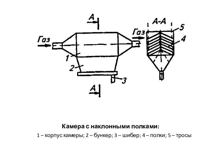 Камера с наклонными полками:1 – корпус камеры; 2 – бункер; 3 –