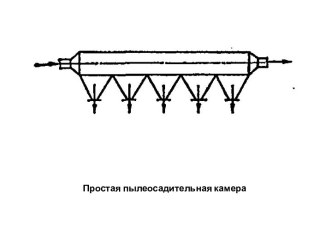 Простая пылеосадительная камера