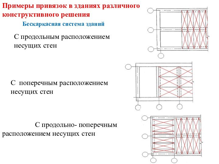 С продольным расположением  несущих стен