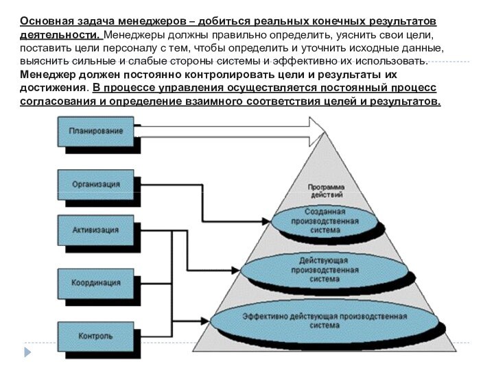 Основная задача менеджеров – добиться реальных конечных результатов деятельности. Менеджеры должны правильно