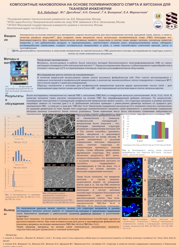 Композитные нановолокна на основе поливинилового спирта и хитозана для тканевой инженерии В.А.