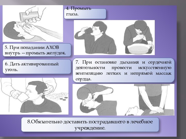 4. Промыть глаза.5. При попадании АХОВ внутрь —промыть желудок.6. Дать активированный уголь.7.