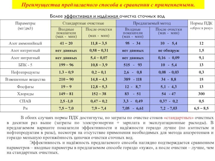 Более эффективная и надёжная очистка сточных вод