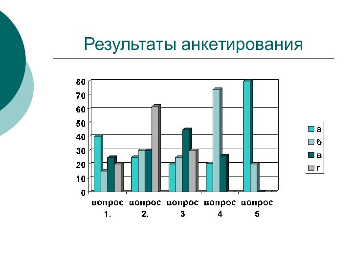 Результаты анкетирования