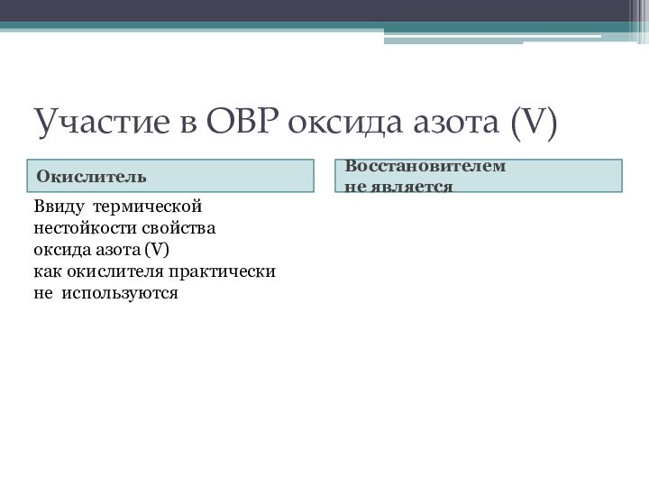 Участие в ОВР оксида азота (V)ОкислительВосстановителем не являетсяВвиду термической нестойкости свойства оксида