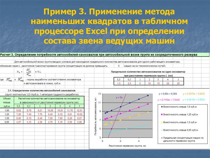 Пример 3. Применение метода наименьших квадратов в табличном процессоре Excel при определении состава звена ведущих машин