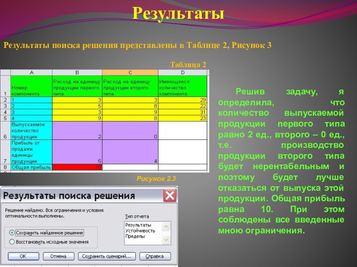 Результаты Результаты поиска решения представлены в Таблице 2, Рисунок 3