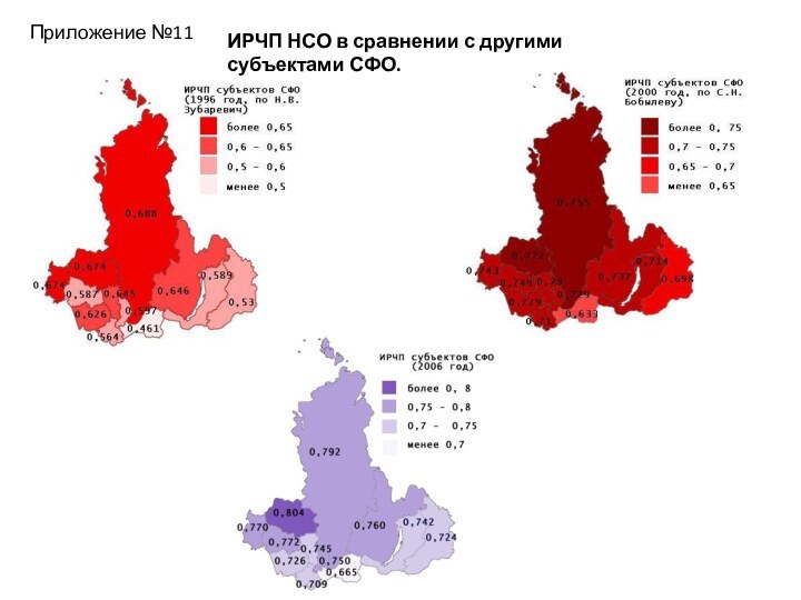 Приложение №11ИРЧП НСО в сравнении с другими субъектами СФО.