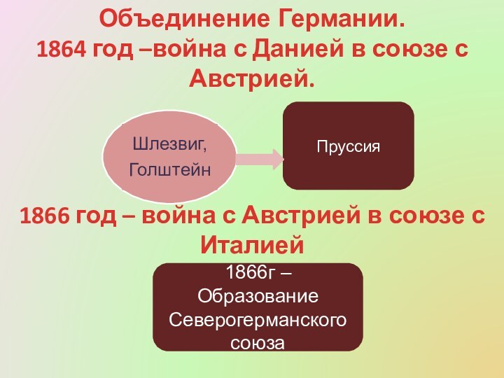 Объединение Германии.1864 год –война с Данией в союзе с Австрией.Пруссия 1866 год