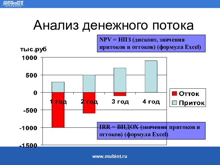 Анализ денежного потокаNPV = НПЗ (дисконт, значения притоков и оттоков) (формула Excel)IRR