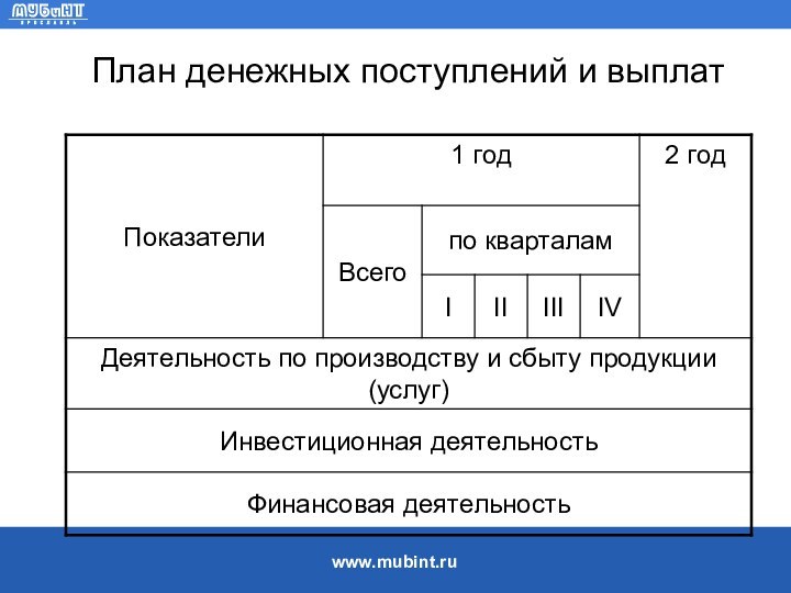 План денежных поступлений и выплат