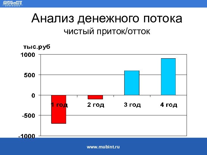 Анализ денежного потока чистый приток/отток