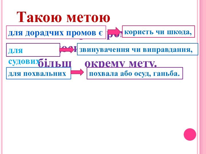 Кожний рід промов має свою досить загальну, але більш  окрему мету.Такою