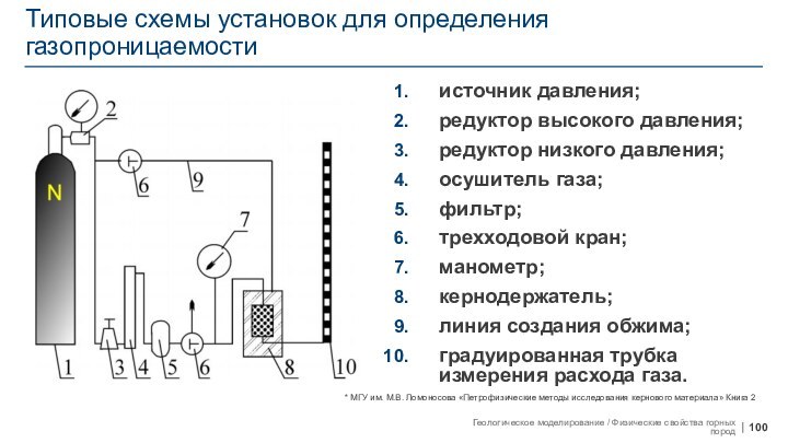 Типовые схемы установок для определения газопроницаемостиисточник давления;редуктор высокого давления;редуктор низкого давления;осушитель газа;фильтр;трехходовой