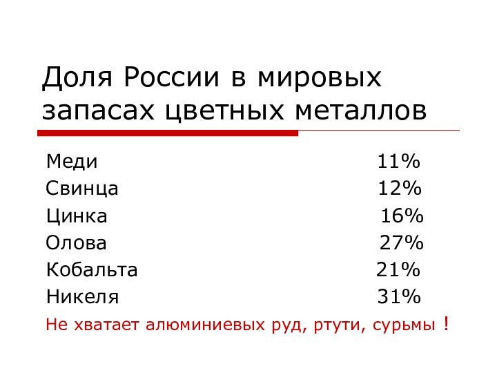 Доля России в мировых запасах цветных металловМеди