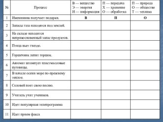 Кодирование и обработка текстовой информации