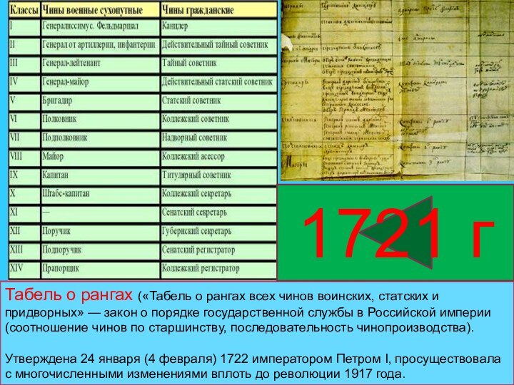 Табель о рангах («Табель о рангах всех чинов воинских, статских и придворных»