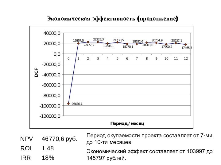 Экономическая эффективность (продолжение)Период окупаемости проекта составляет от 7-ми до 10-ти месяцев.Экономический эффект