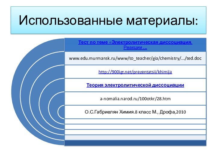 Использованные материалы: