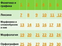 Викторина по русскому языку 6 класс