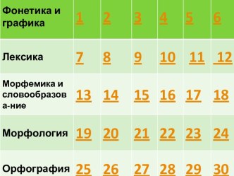 Викторина по русскому языку 6 класс