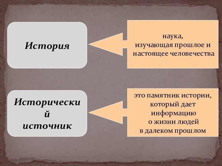 ИсторияИсторический источникнаука, изучающая прошлое и настоящее человечестваэто памятник истории, который дает информацию