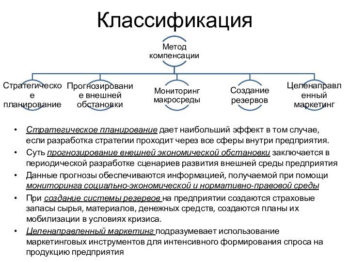 КлассификацияСтратегическое планирование дает наибольший эффект в том случае, если разработка стратегии проходит