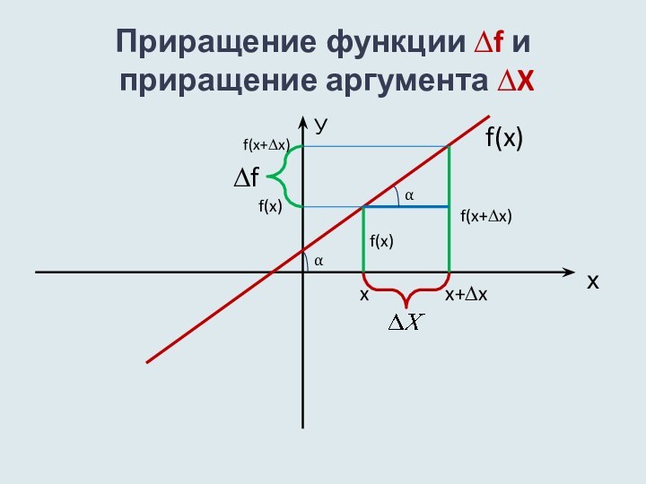 Приращение функции презентация. Превращение функции и аргумента. Дайте определение приращение аргумента. Приращение функции кратко и понятно. Укажите на графике приращение.