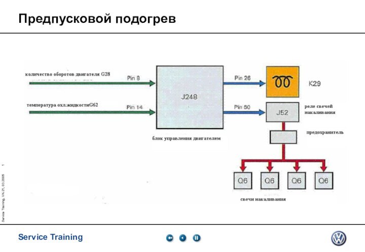 Service Training, VK-21, 03.2005Предпусковой подогрев