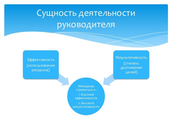 Сущность деятельности руководителя