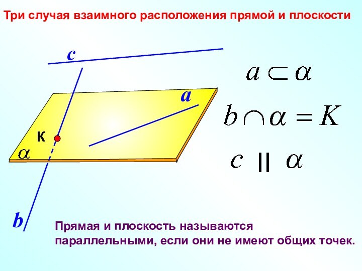 Три случая взаимного расположения прямой и плоскостиПрямая и плоскость называются параллельными, если