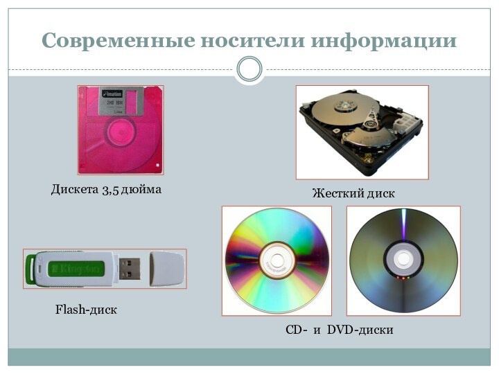 Современные носители информацииДискета 3,5 дюймаЖесткий дискCD- и DVD-дискиFlash-диск