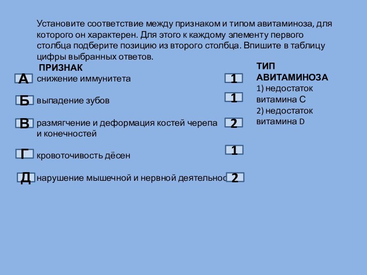 Установите соответствие между признаком и типом авитаминоза, для которого он характерен. Для