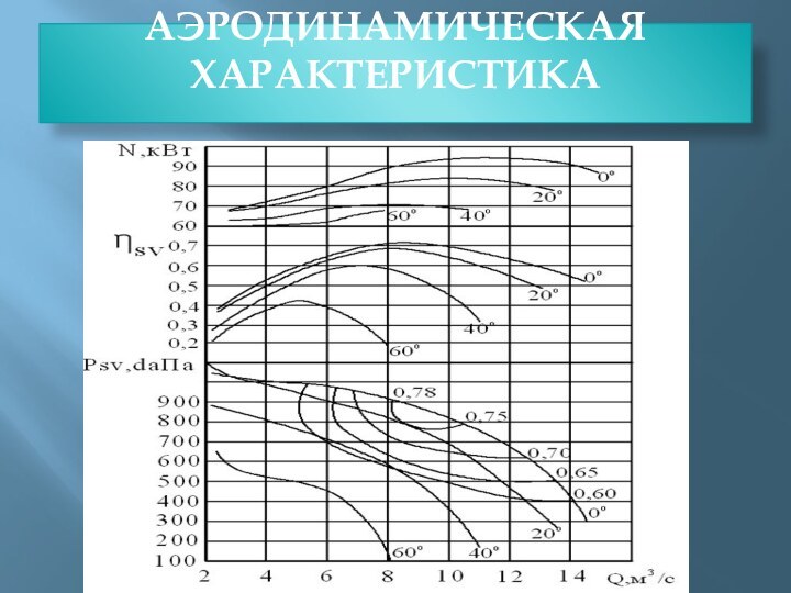 АЭРОДИНАМИЧЕСКАЯ ХАРАКТЕРИСТИКА