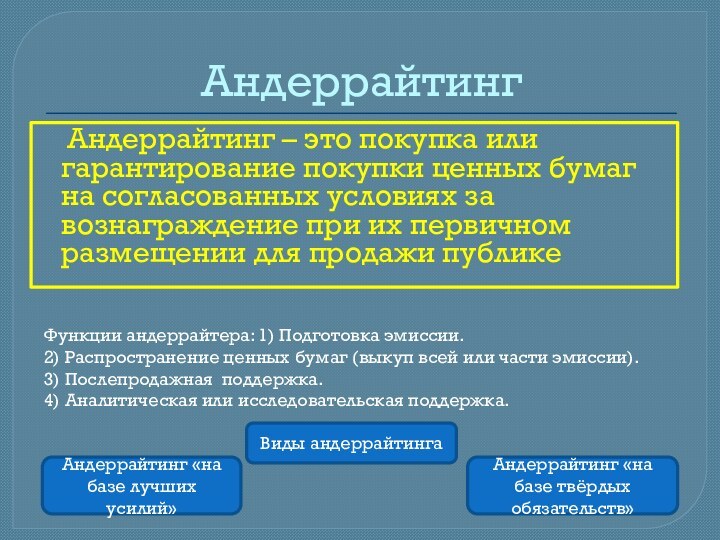 Андеррайтинг  Андеррайтинг – это покупка или гарантирование покупки ценных бумаг на