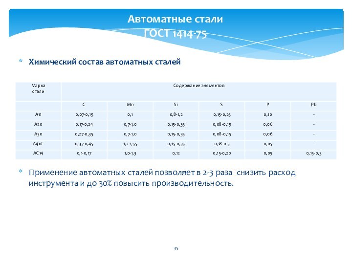 Автоматные стали ГОСТ 1414-75Химический состав автоматных сталейПрименение автоматных сталей позволяет в 2-3